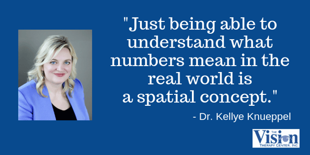 Understanding what numbers mean is a spatial concept.