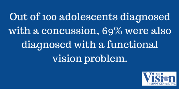 69% diagnosed with functional vision problem