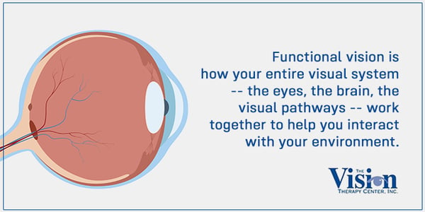 Functional vision is how your visual system allows you to interact with your environment.