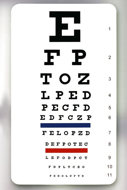 Watch Out: Vision Problems Missed by the Snellen Chart